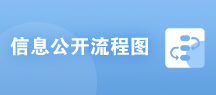 權責清單